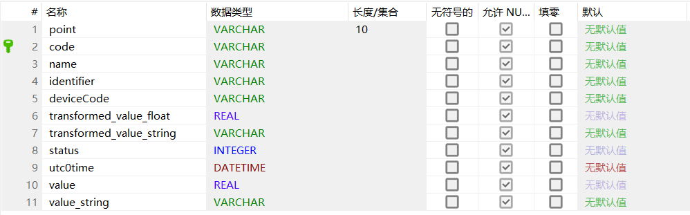 NodeSCADA持久化存储数据库字段截图